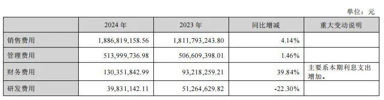 孩子王一季度净利润预增150%-230%