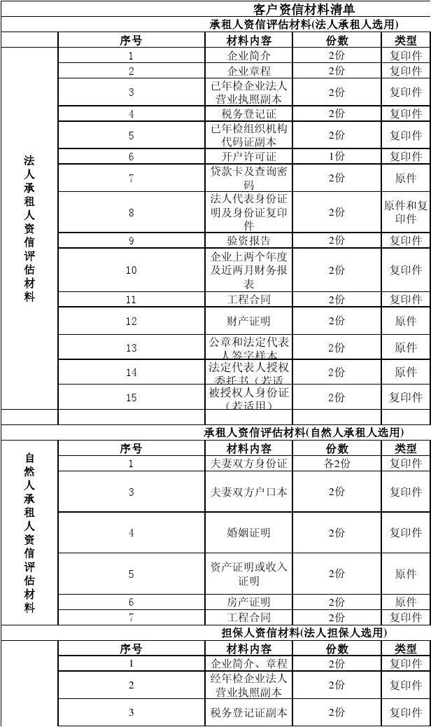 新三板融资排行榜：创凯智能810倍市盈率融资3000万