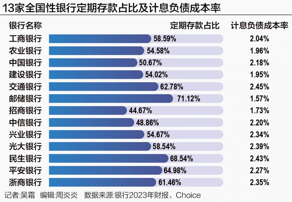 多家银行下调存款利率 进一步压降负债成本