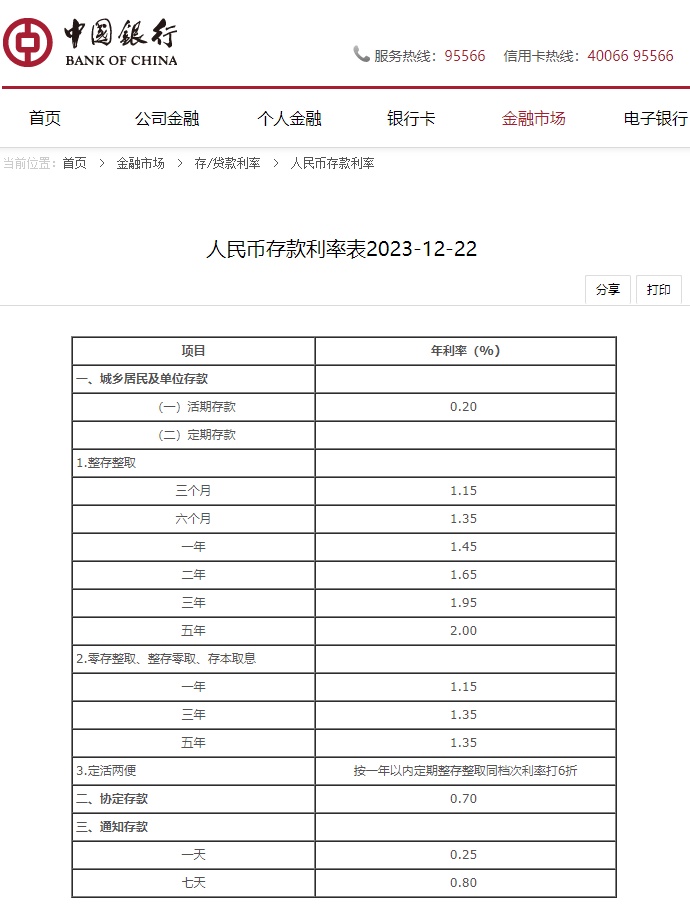 多家银行下调存款利率 进一步压降负债成本