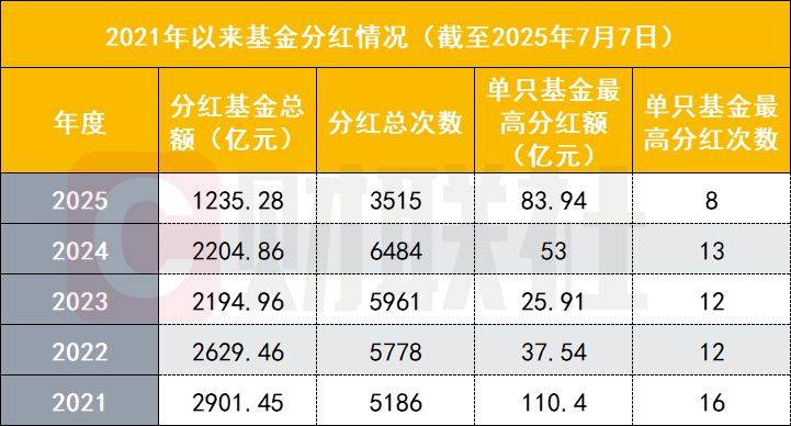 超二十家基金公司开设播客栏目；首批科创债ETF将上报