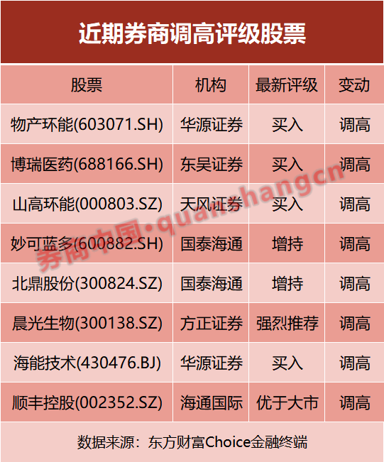 92家上市公司一季度业绩预喜