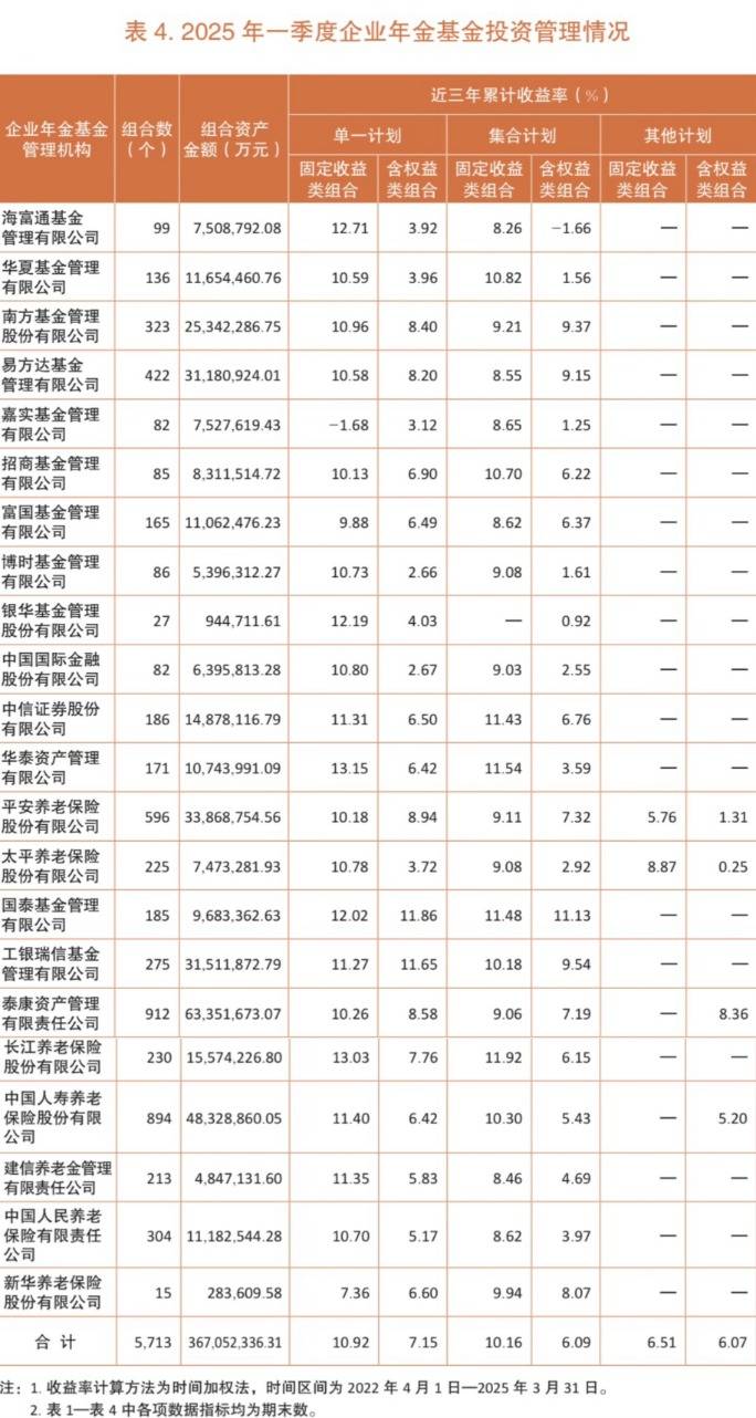又有指数基金密集更名；企业年金基金首次公布“近三年累计收益率”