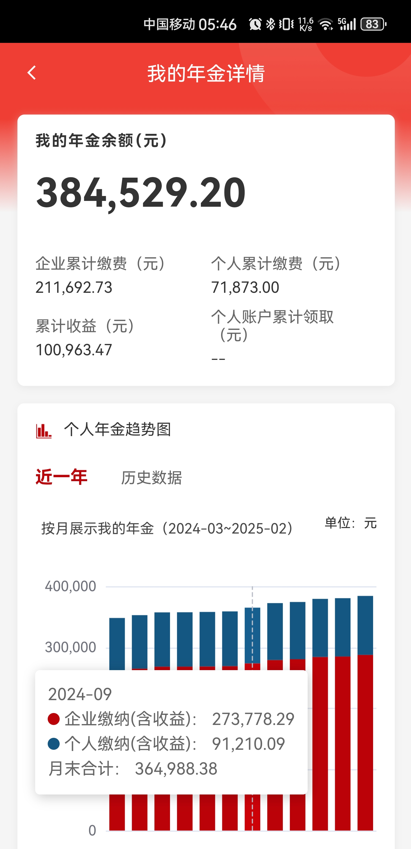 又有指数基金密集更名；企业年金基金首次公布“近三年累计收益率”