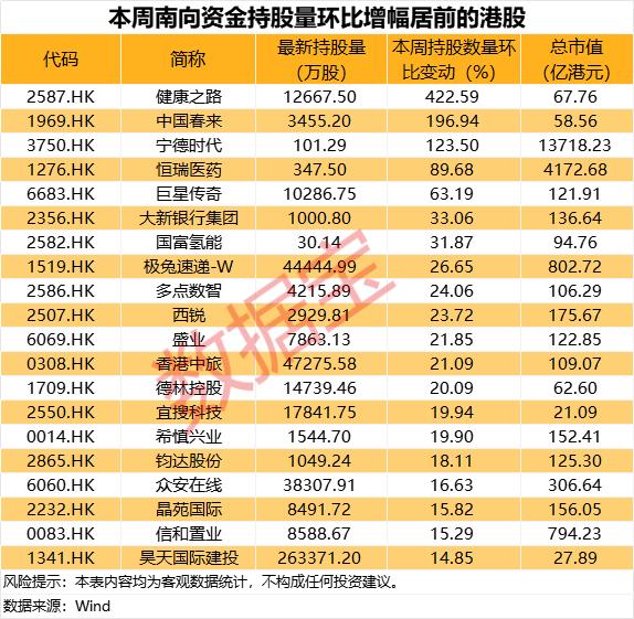 南向资金持续“买买买”，港股定价权重塑，AH股溢价指数跌至近5年最低！