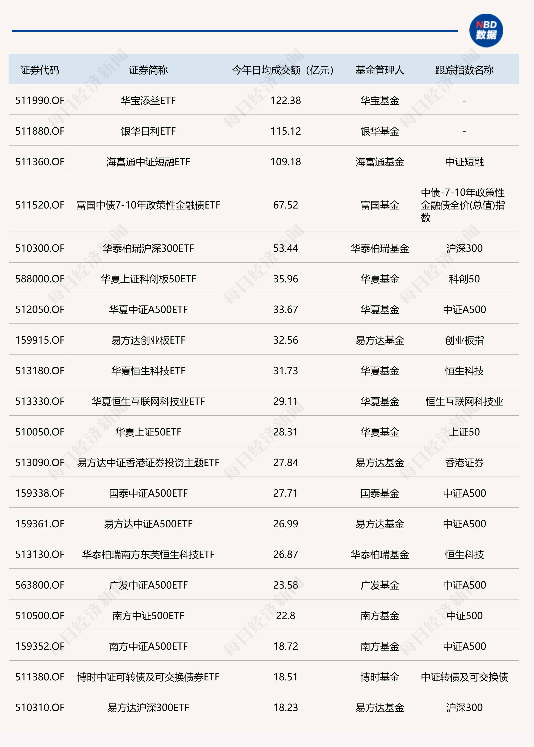 ETF规模速报 | 科创50ETF净流入超13亿元，短融ETF净流出超10亿元