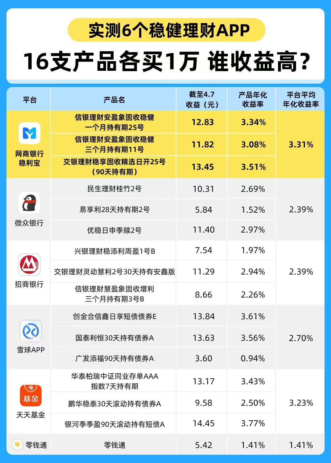 多只债基提前结束募集；公募调研热度持续升温丨天赐良基早参