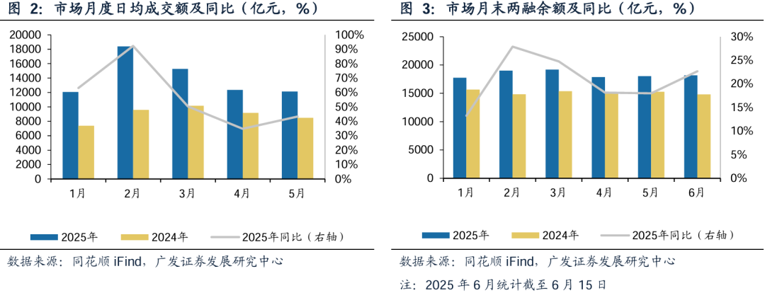 增量资金持续涌入 各方看好中国资本市场