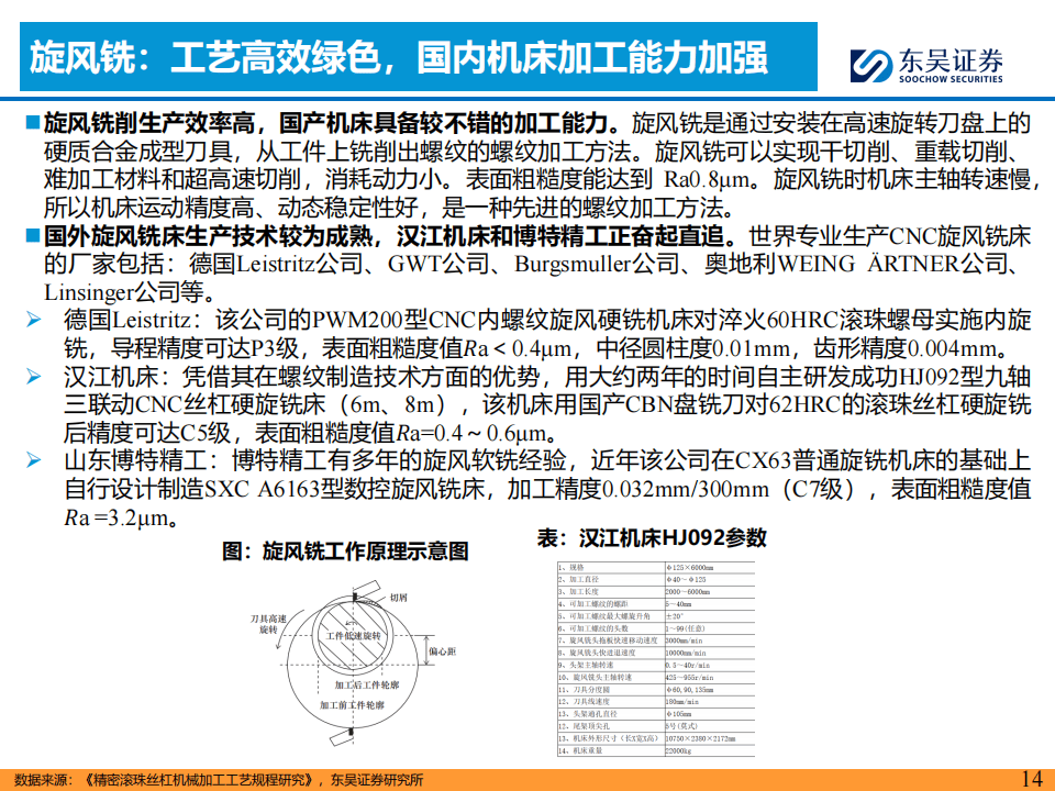 人形机器人生产节奏渐趋明确 多家公司布局丝杠产品