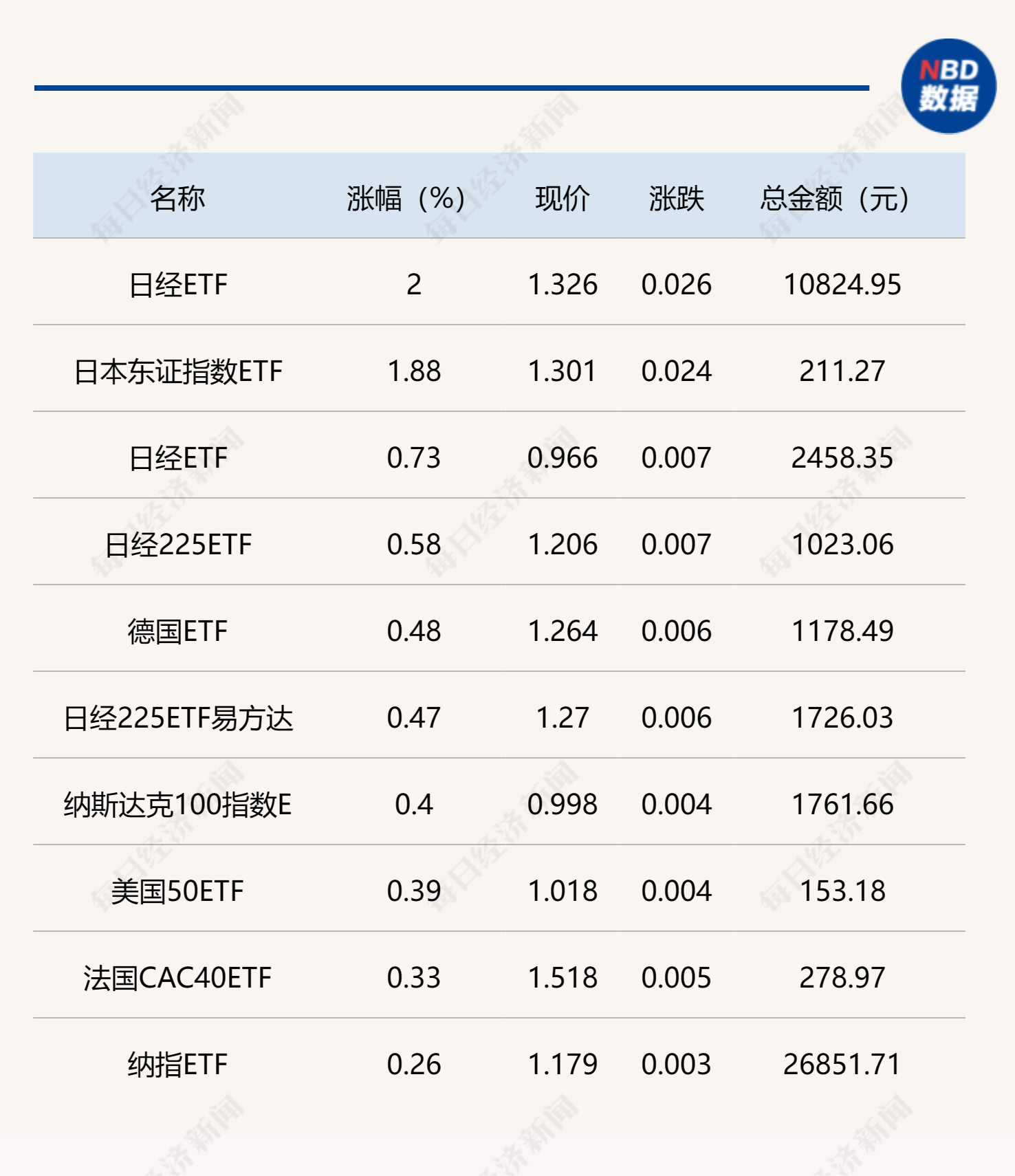 ETF今日收评 | 标普消费ETF涨停，香港证券ETF跌超4%