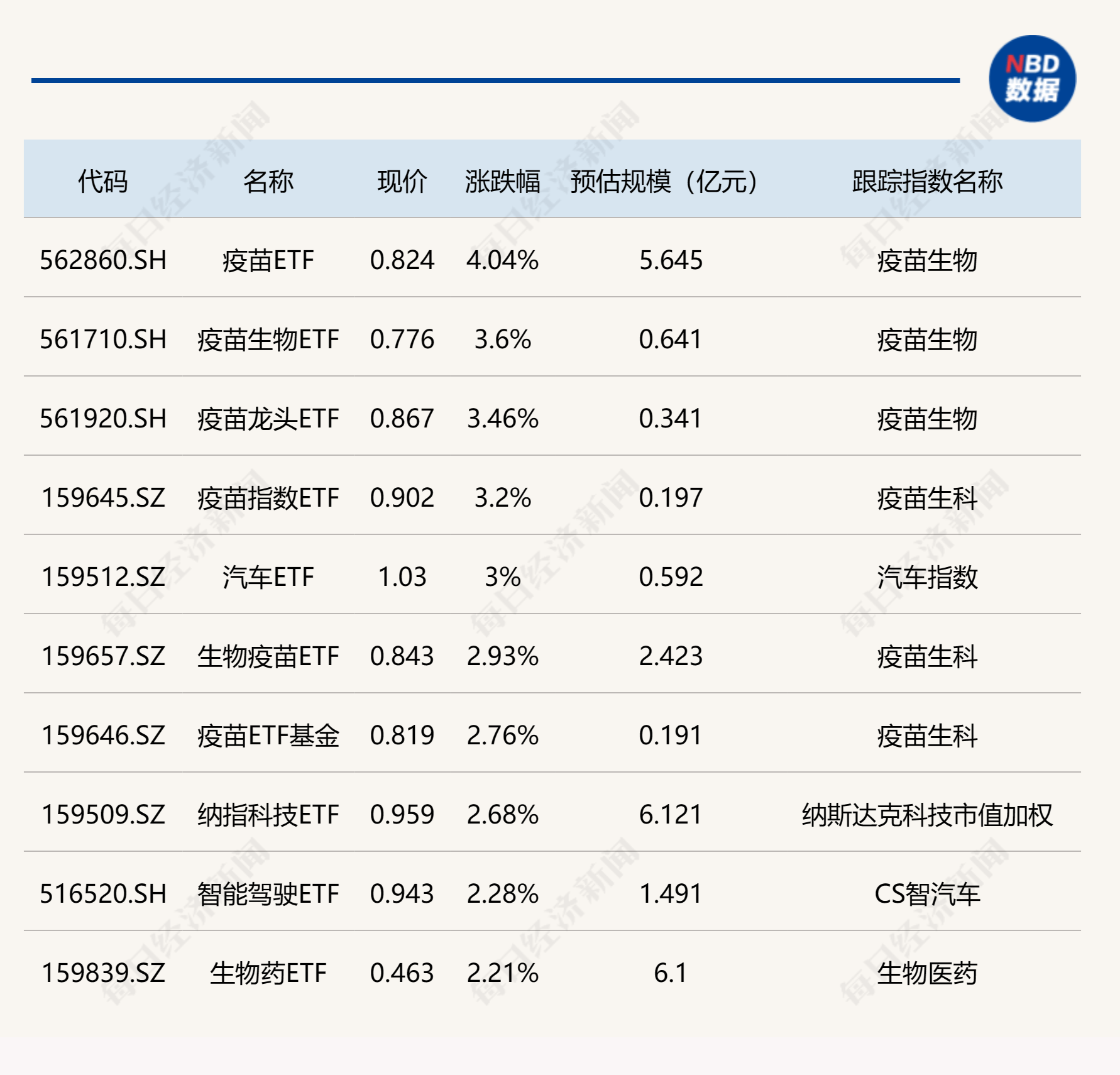 ETF今日收评 | 标普消费ETF涨停，香港证券ETF跌超4%