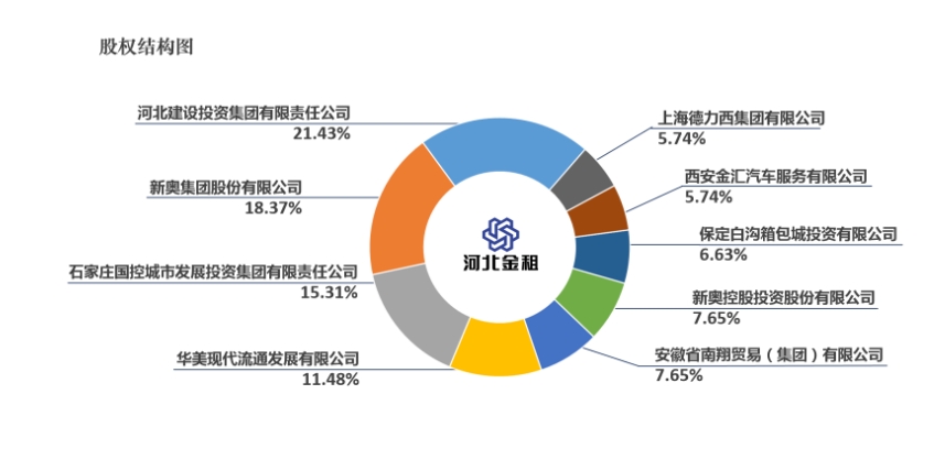 邦银金租10%股权将被转让 参考价值为5.96亿元