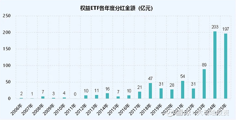 真金白银回报投资者 A股上市公司大手笔分红频现