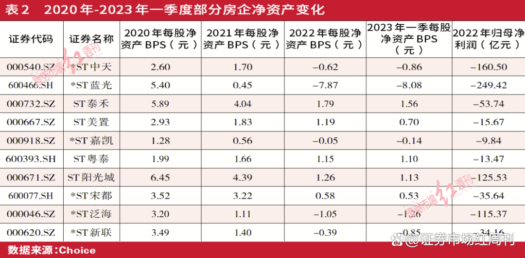 券商股权流转分化 行业加速洗牌