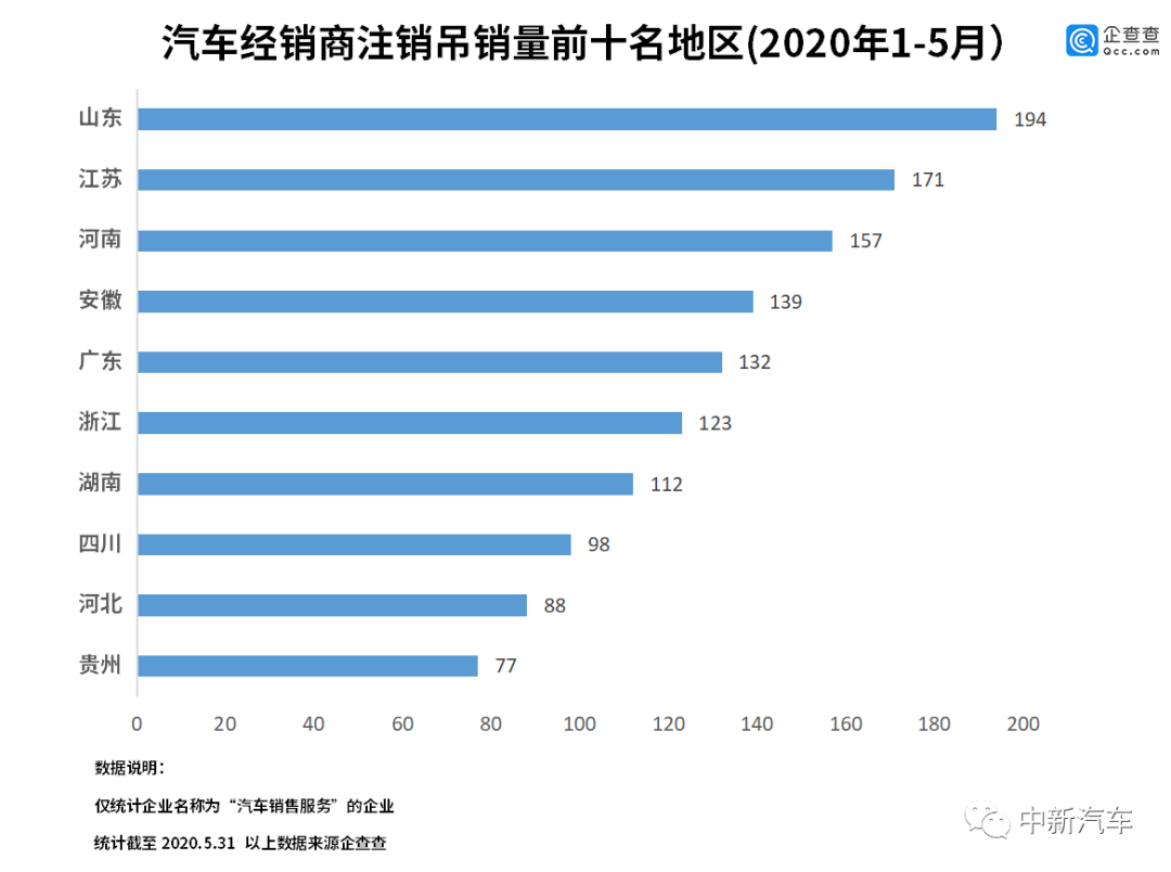 券商股权流转分化 行业加速洗牌