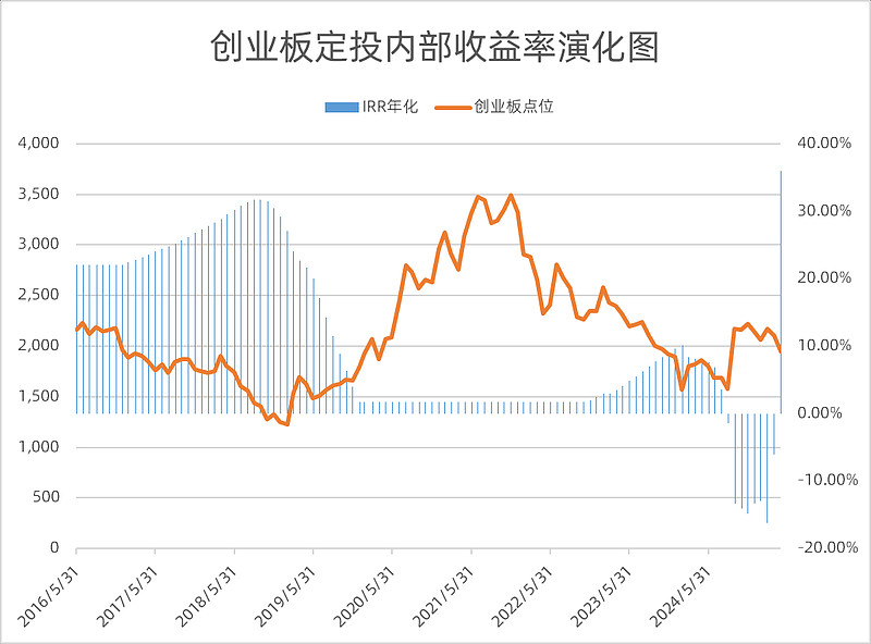 深交所举办中长期资金投资策略会
