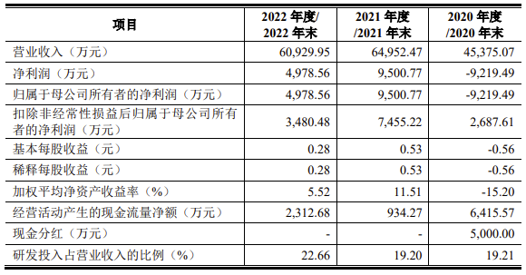 历史最好一季报表现？盘点泰凌微一季报预告传递了哪些信息