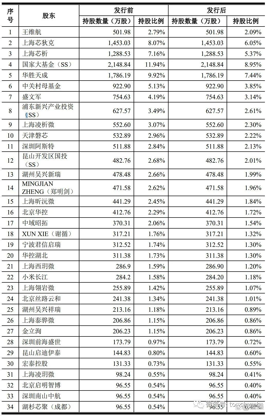 历史最好一季报表现？盘点泰凌微一季报预告传递了哪些信息