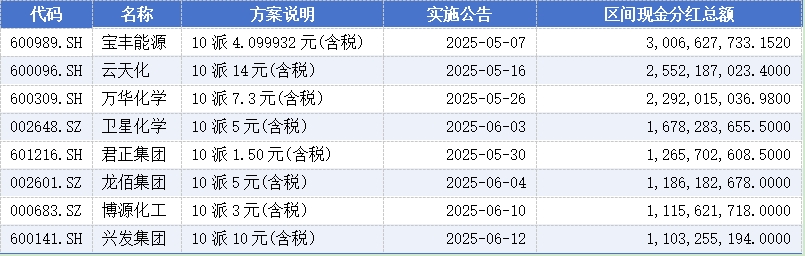 上市公司积极分红 A股投融资生态迈向新阶段