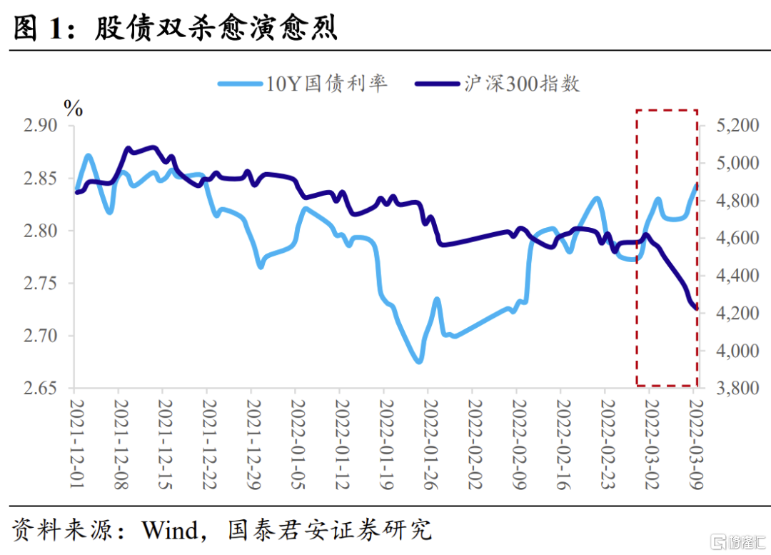 资本市场“股债”联动 助力做好绿色金融大文章