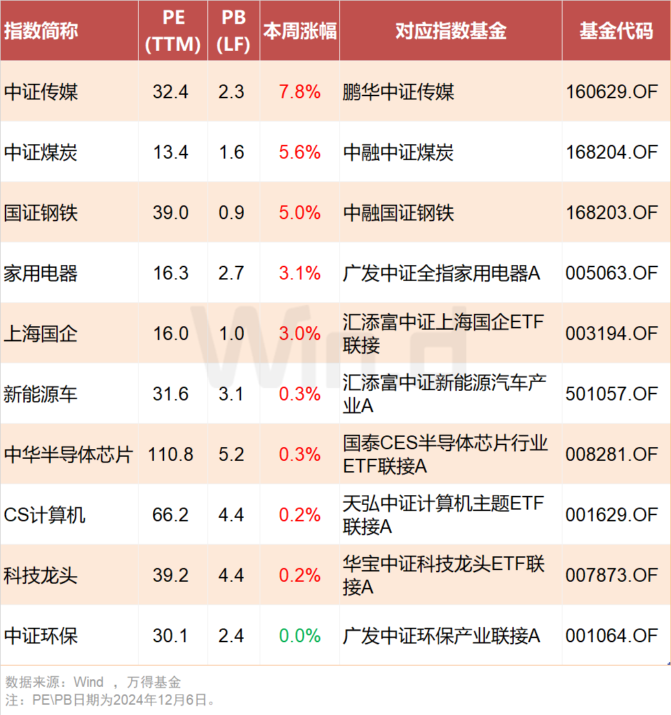 持续火爆！公募REITs再现上市首日30%涨停，年内多只产品涨幅已超过50%