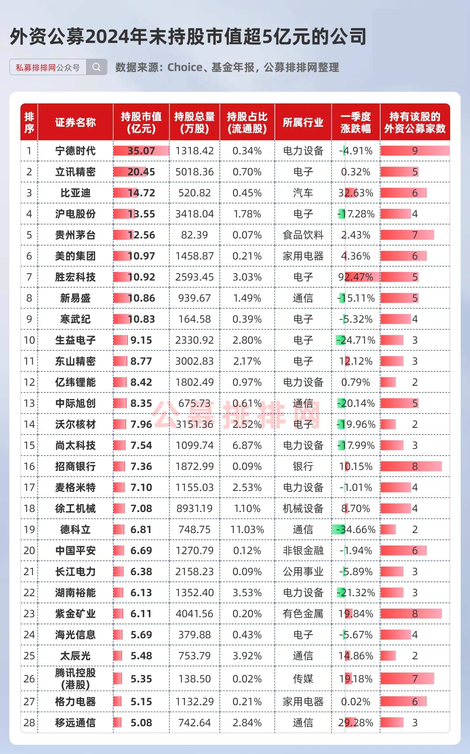 两天超50只基金变更基金经理！多人“清仓式”卸任，还有人入职1个月接手9只产品
