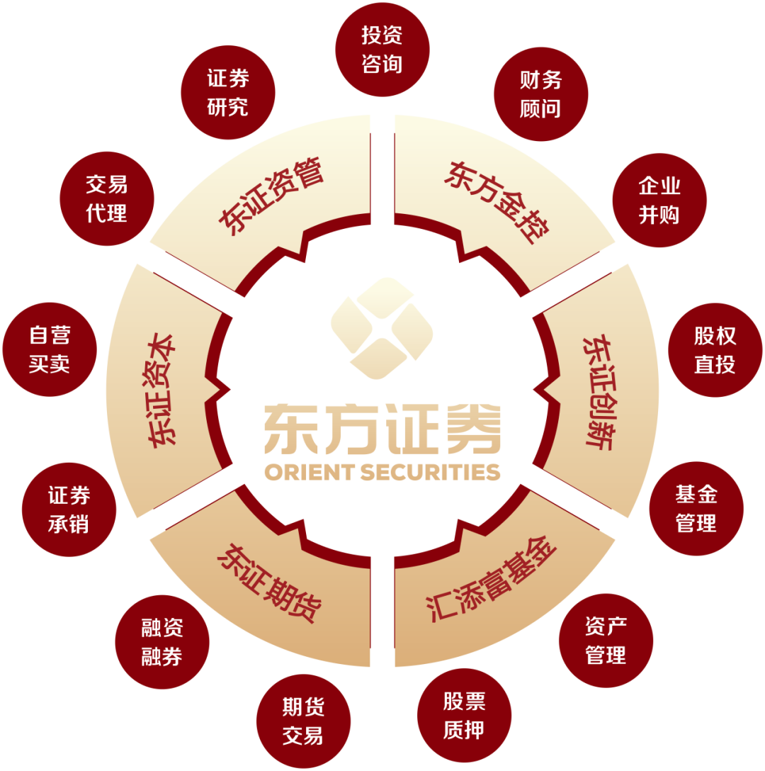 券商做好金融“五篇大文章” 将接受多维度专项考核