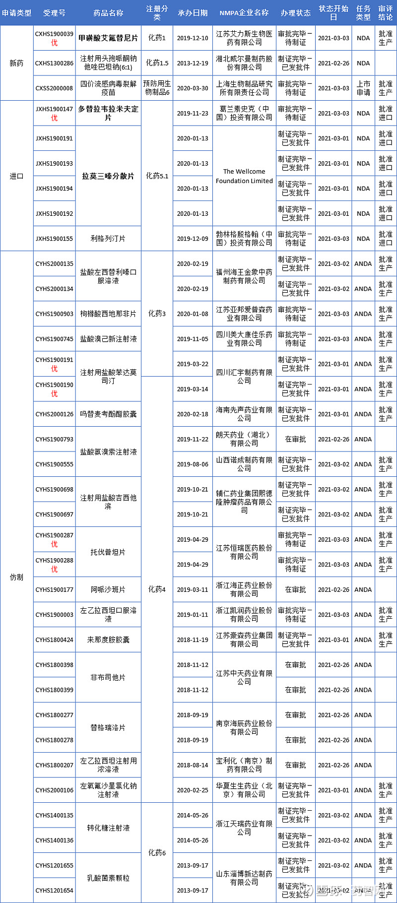 艾美无血清狂苗获受理上市注册,迭代大单品驱动业绩增长