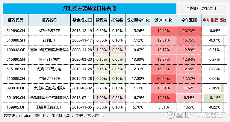 行业ETF风向标丨中证A500指数快速反弹，华泰柏瑞中证A500ETF（563360）规模突破200亿元，跃居同类产品第一