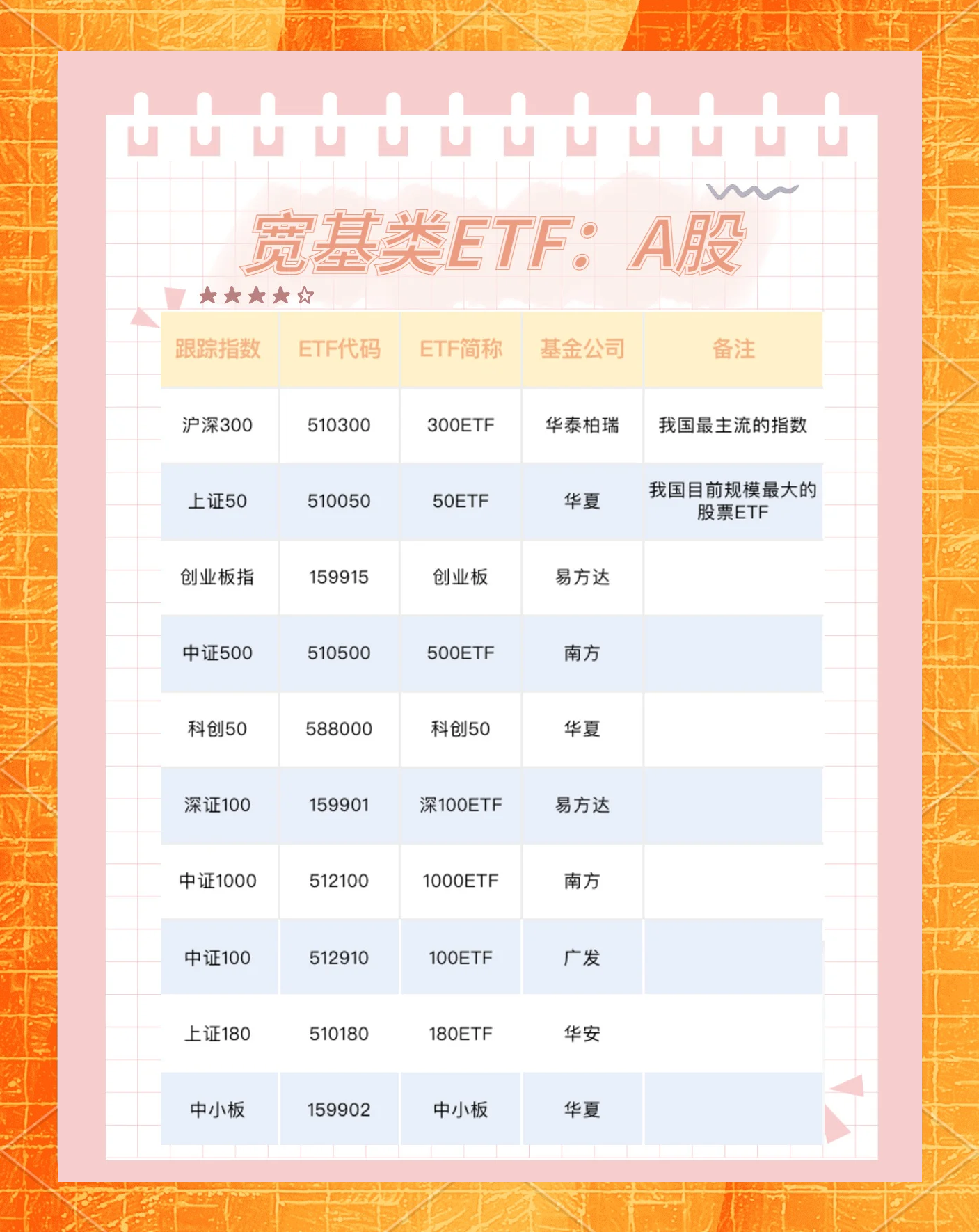 行业ETF风向标丨中证A500指数快速反弹，华泰柏瑞中证A500ETF（563360）规模突破200亿元，跃居同类产品第一