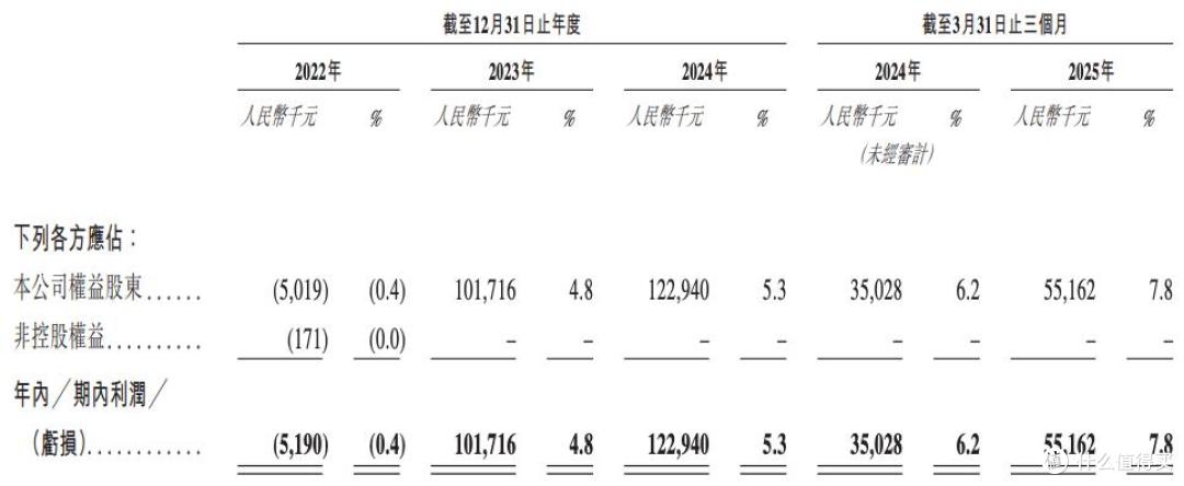 东风日产汽车金融2024年营收同比下降21.12% 净利同比下降47.37%