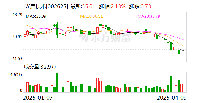 独有制造批产能力筑基 光启技术已构建超材料复杂功能结构全流程生产体系