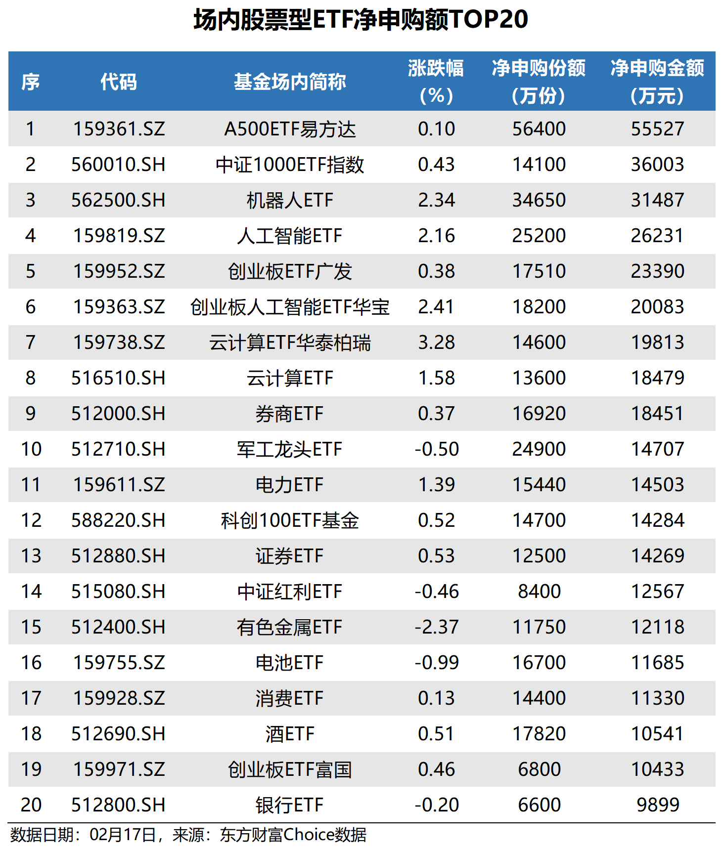 上半年ETF成绩出炉；六月份新发基金规模超千亿元