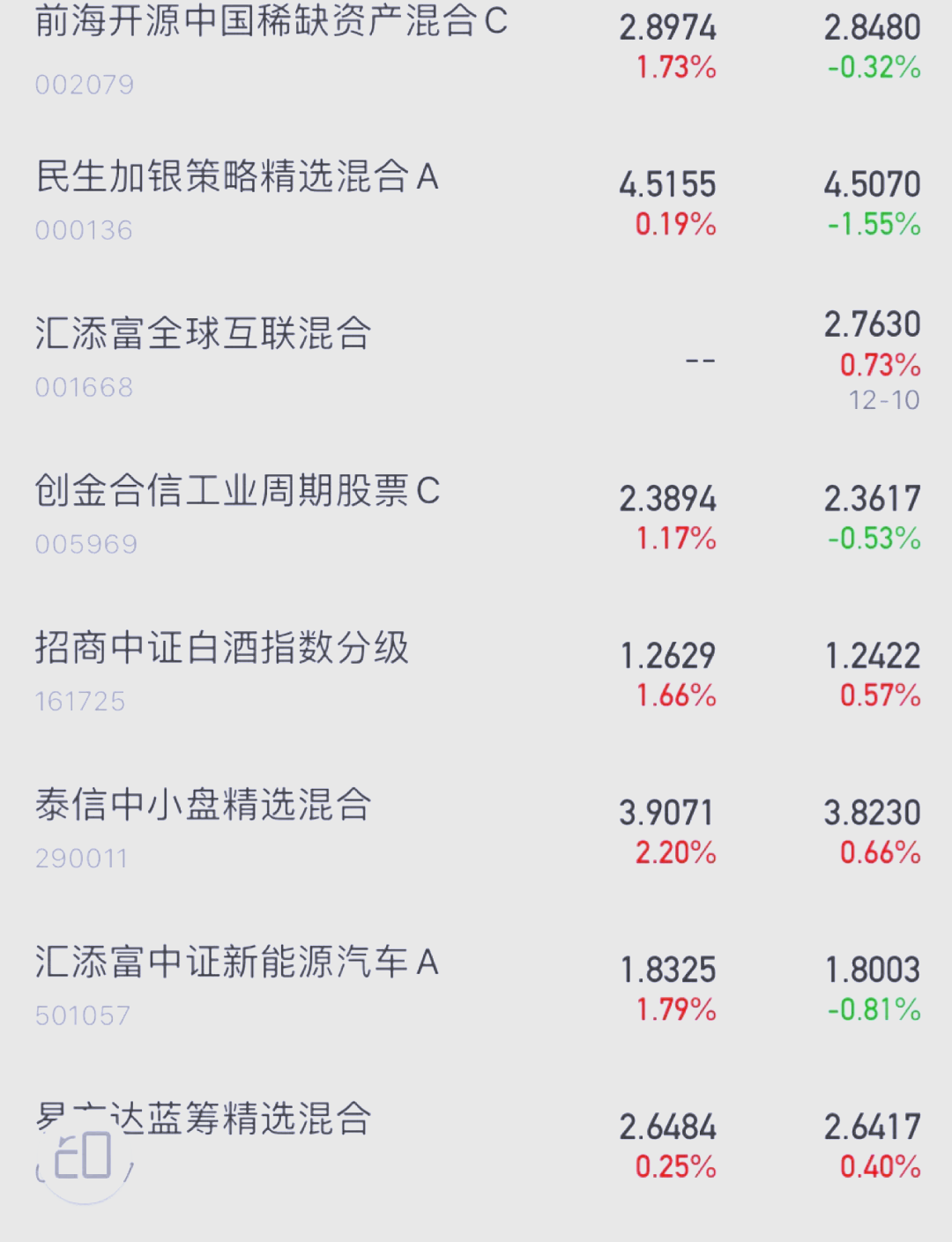 上半年最后一天，多只军工主题基金大涨