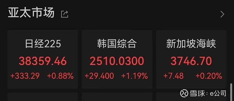 稳市行动形成合力 A股三大股指集体拉升