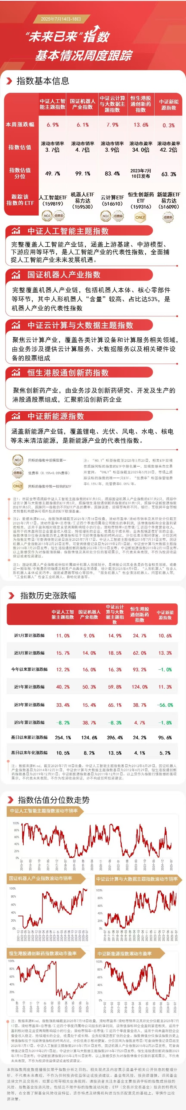 行业ETF风向标丨指数剔除CXO聚焦纯创新药，恒生创新药ETF（159316）规模突破4亿元