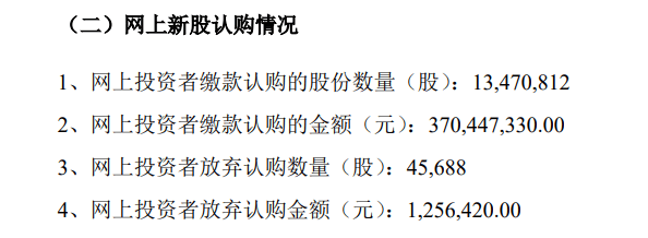 上市未满月，汉朔科技计划调整IPO募投项目投资金额