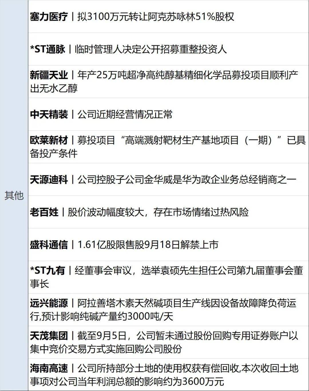 券商积极布局股权投资领域 聚焦“投早、投小、投科技”