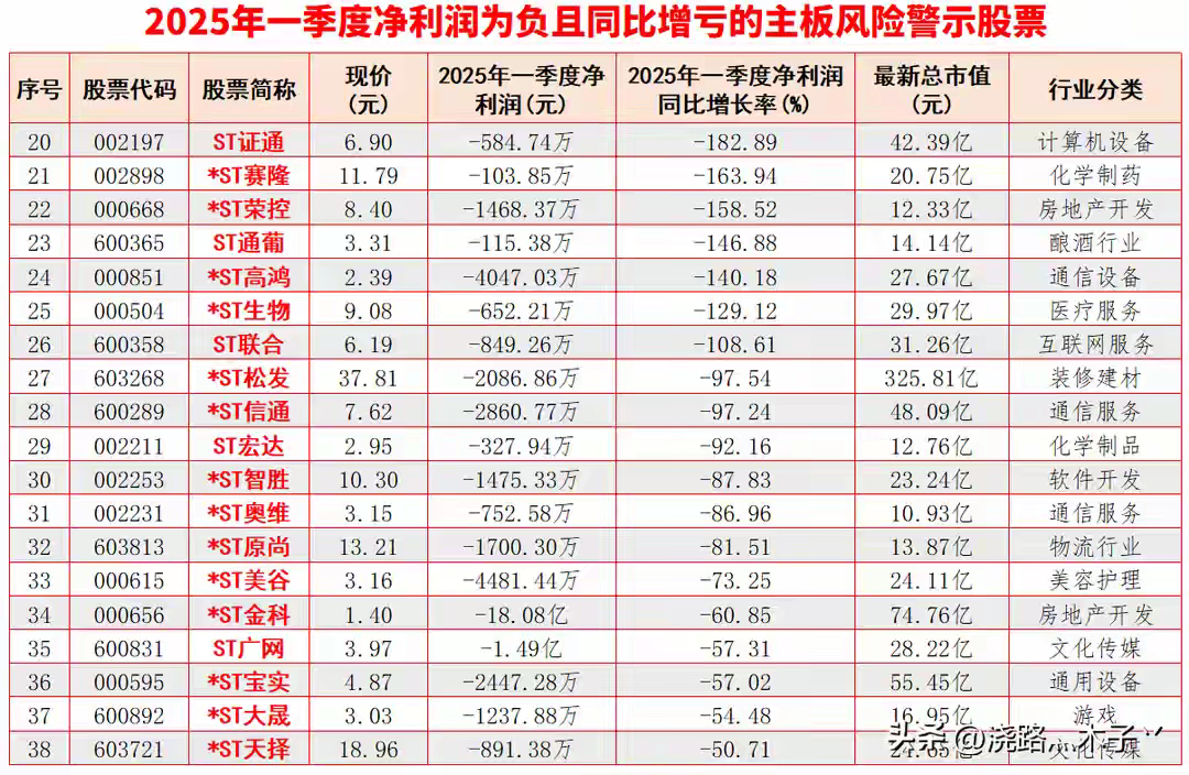 云知声还在资本市场门外徘徊