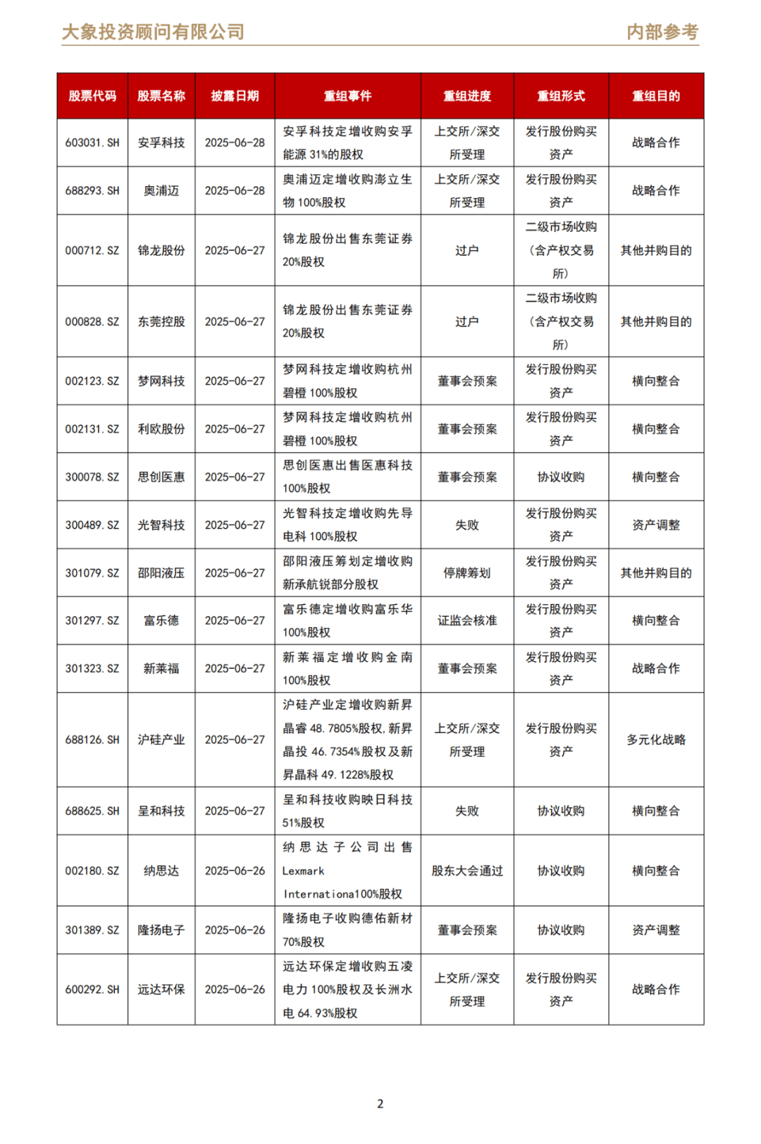 加快打通堵点难点 加力活跃并购重组市场