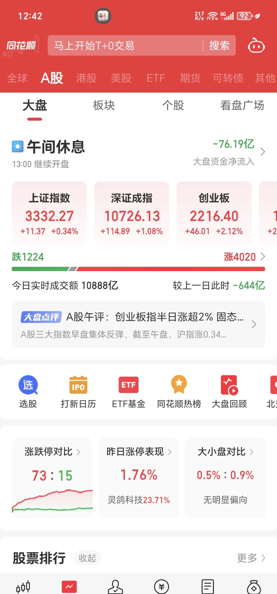7月第一天，医药主题基金集体大涨！10只产品涨超5%