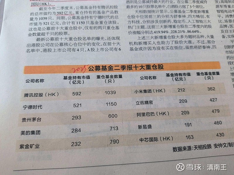公募基金上半年超八成净值增长；公募机构上半年调研累计超4万次丨天赐良基早参