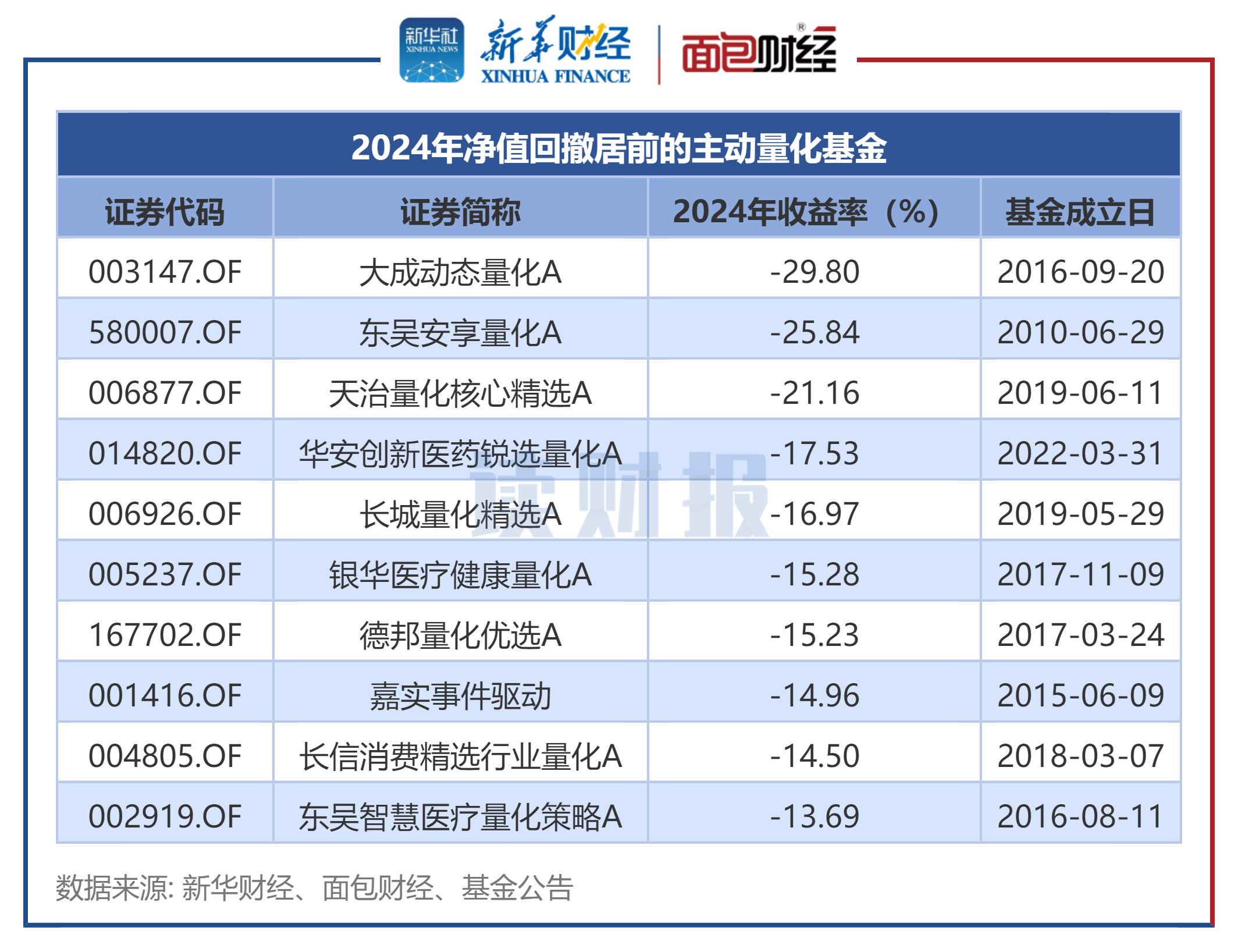 公募基金上半年超八成净值增长；公募机构上半年调研累计超4万次丨天赐良基早参