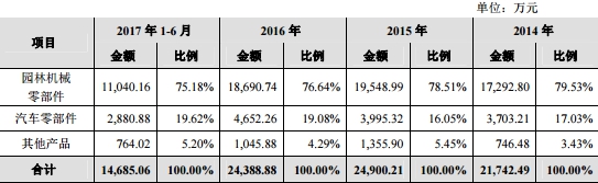 龙大美食2024年年报：全年扭亏为盈 各业务板块调整优化收效显著