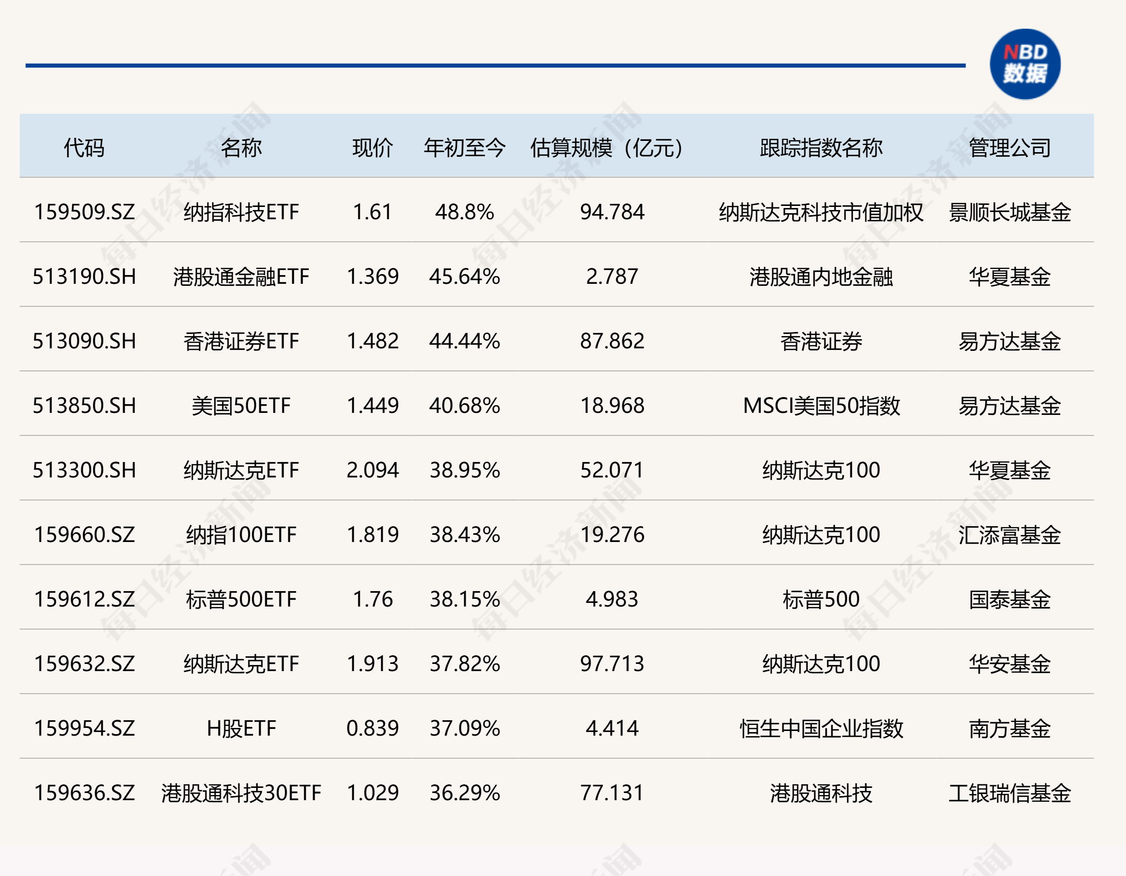 近230亿元!科创综指ETF成为年内首发规模最大ETF产品