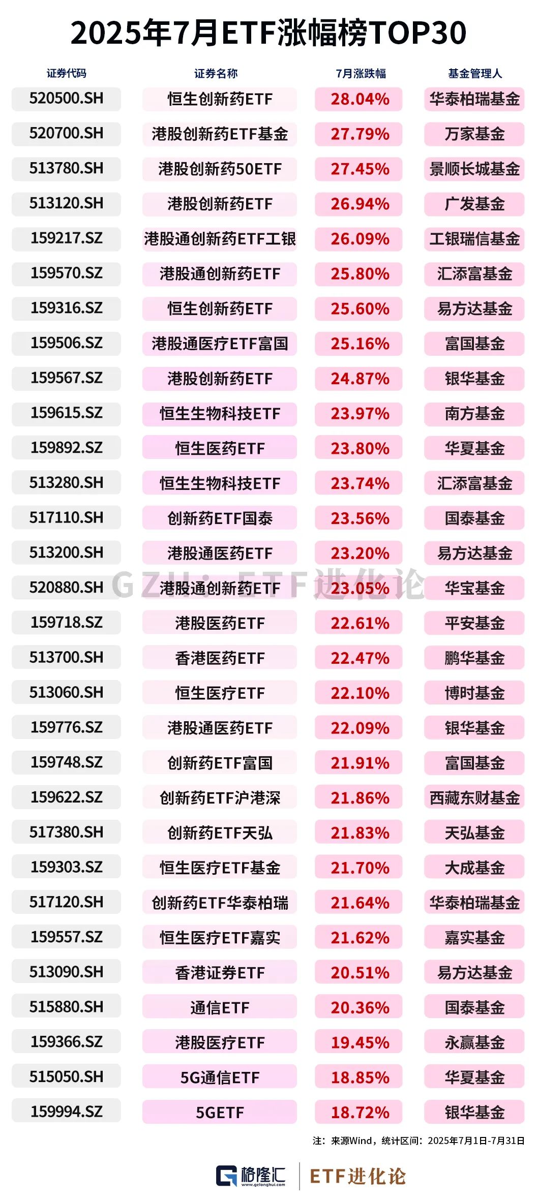 近230亿元!科创综指ETF成为年内首发规模最大ETF产品