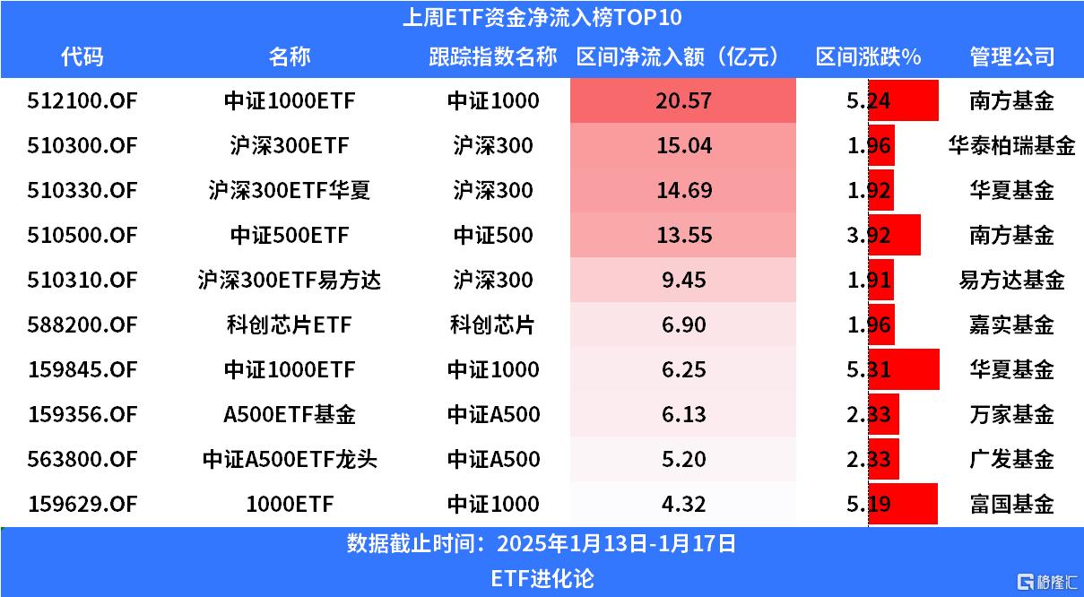 近230亿元!科创综指ETF成为年内首发规模最大ETF产品