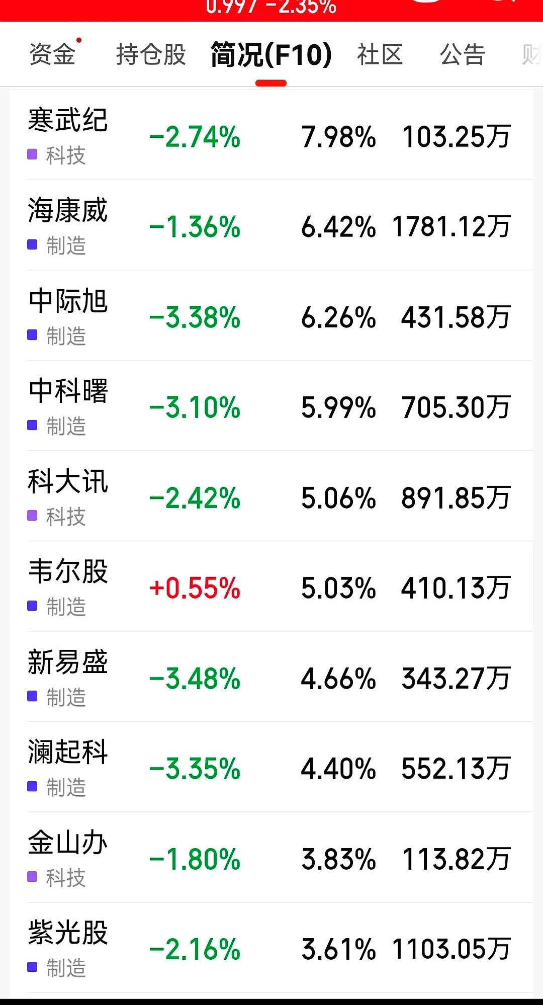 上半年公募基金累计分红1275亿元；资金加速涌入ETF