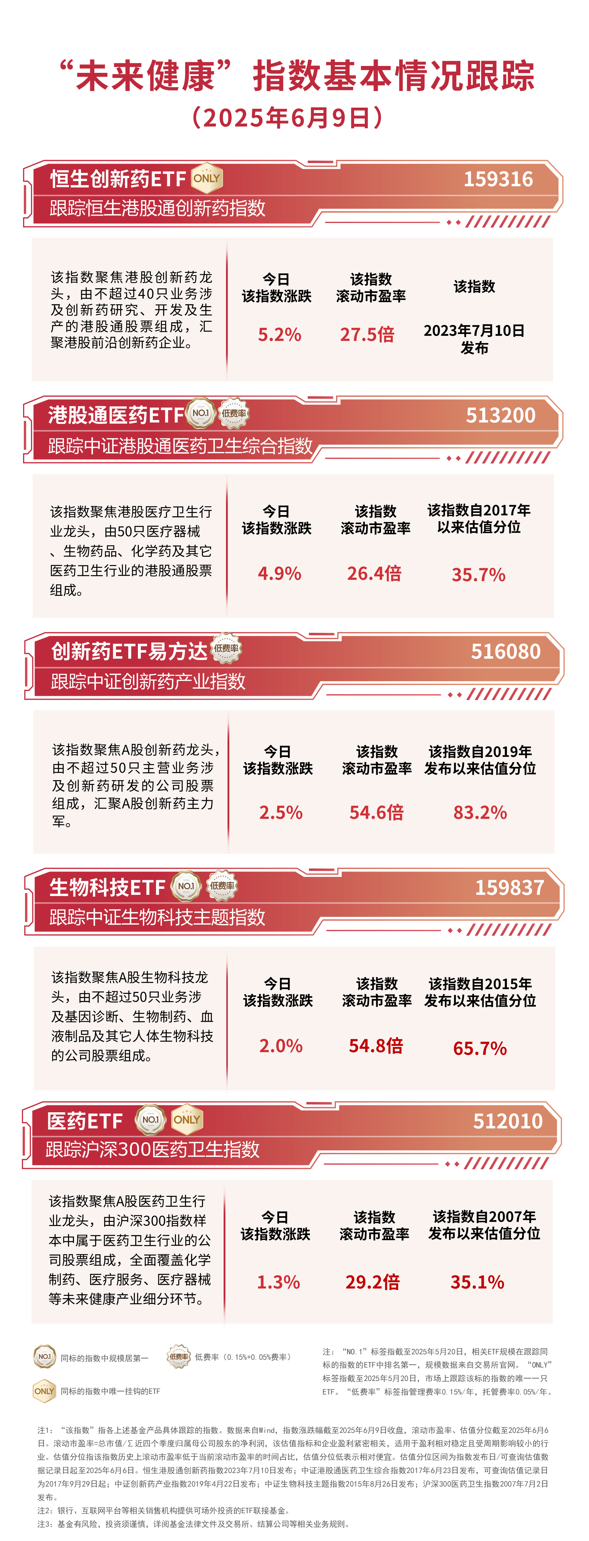 创新药ETF富国跌超5%