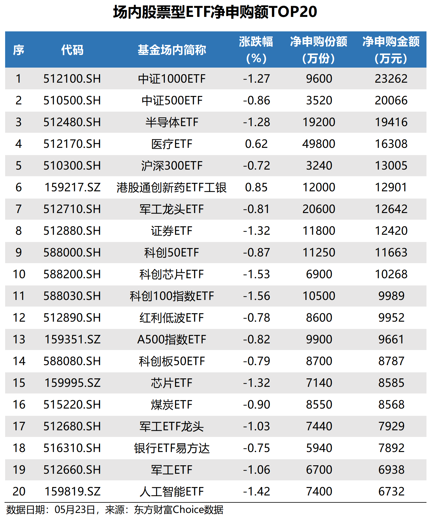 创新药ETF富国跌超5%